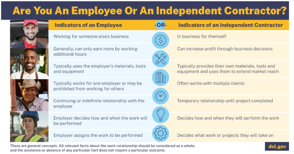 Employees Vs. Independent Contractors And The Gig Economy: Understanding The Legal Implications 4 Employee contractor classification