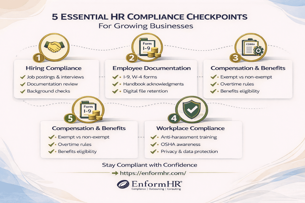 5 essential hr compliance checkpoints for growing businesses: hiring, employee documentation, compensation, workplace, and risk management.