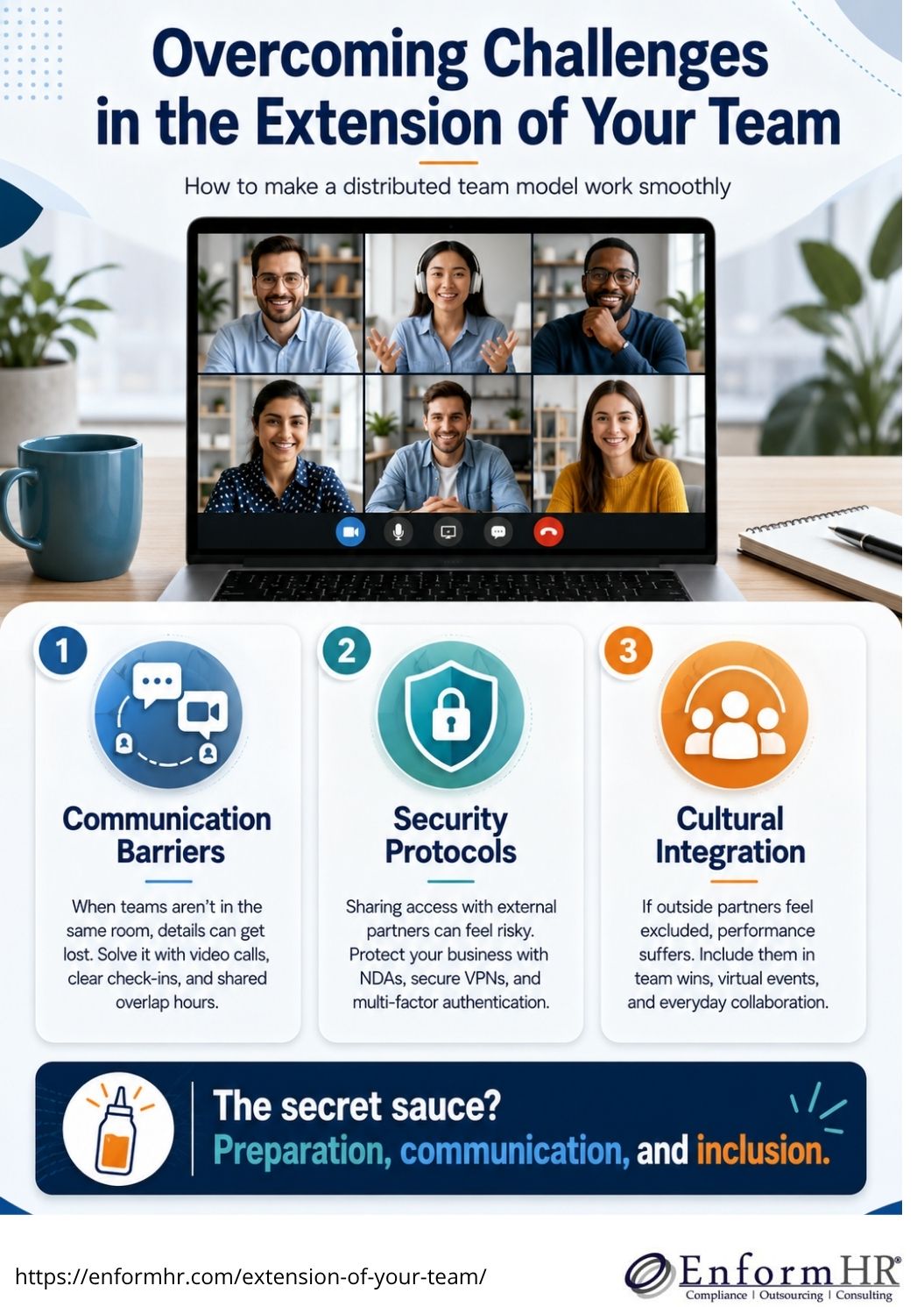 Challenge Extended Why an Extended Team is the Secret Sauce for Modern Business - ENFORMHR ...